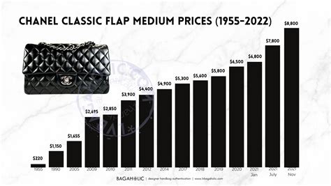 chanel cf price 2023|Chanel Classic Flap Bag US Price List Reference Guide [2024].